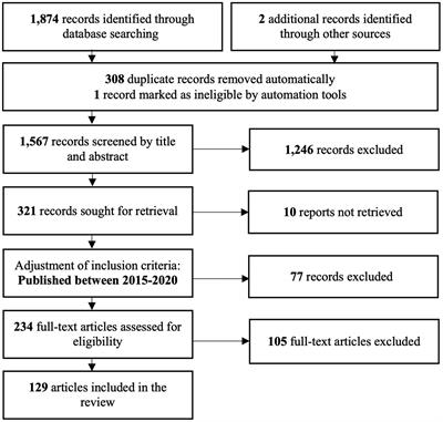 A systematic review of transparency in Lesson Study research: how do we report on the observation and reflection stages?